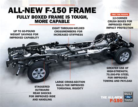 what is fords fully boxed steel frame|ford boxed steel.